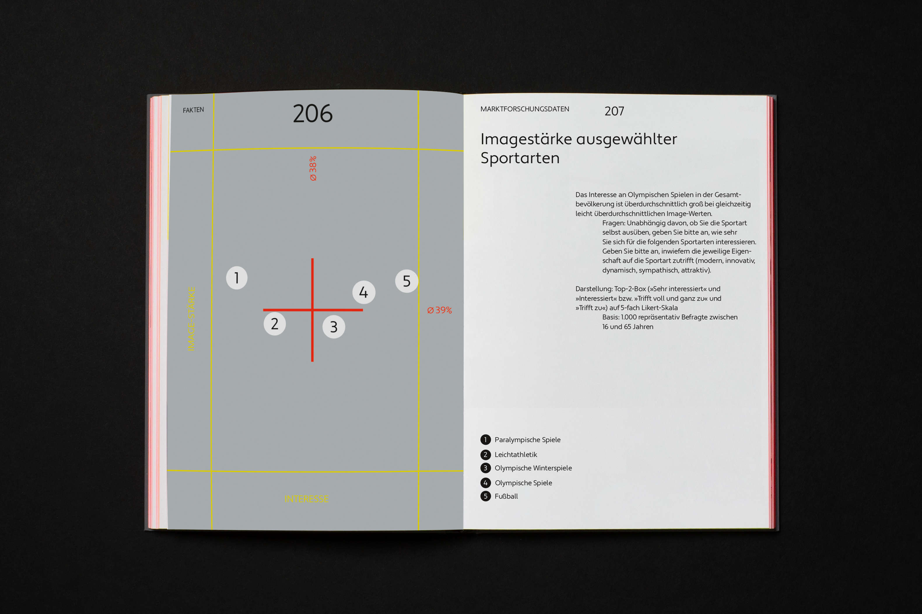 Katalogseite mit Infografik, Legende und Beschreibung / Catalog page with infographic, legend and description